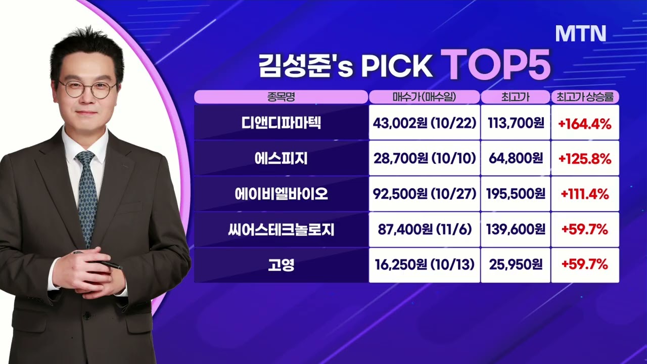 [투자 핫플레이스] 단체관광 무자비 시행 이후 중국 VIP 고객 증가 [파라다이스] / 머니투데이방송 (증시…