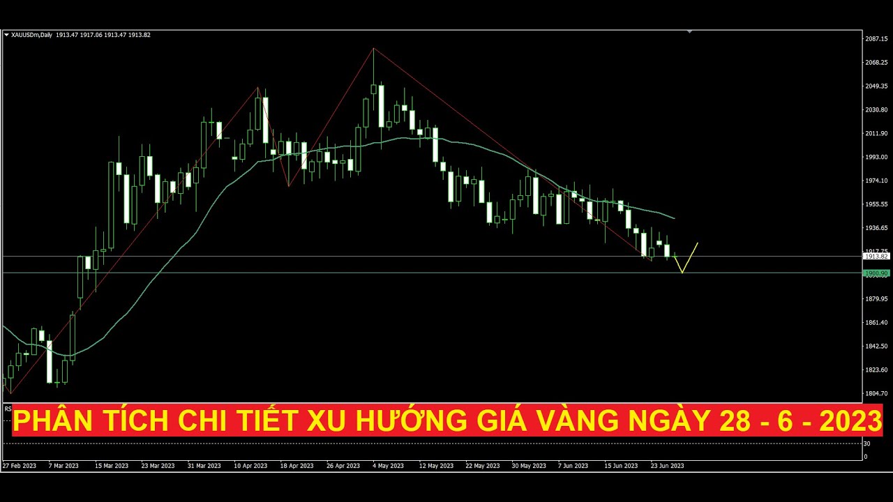 Video phân tích chi tiết xu hướng giá vàng ngày 28 - 6 - 2023