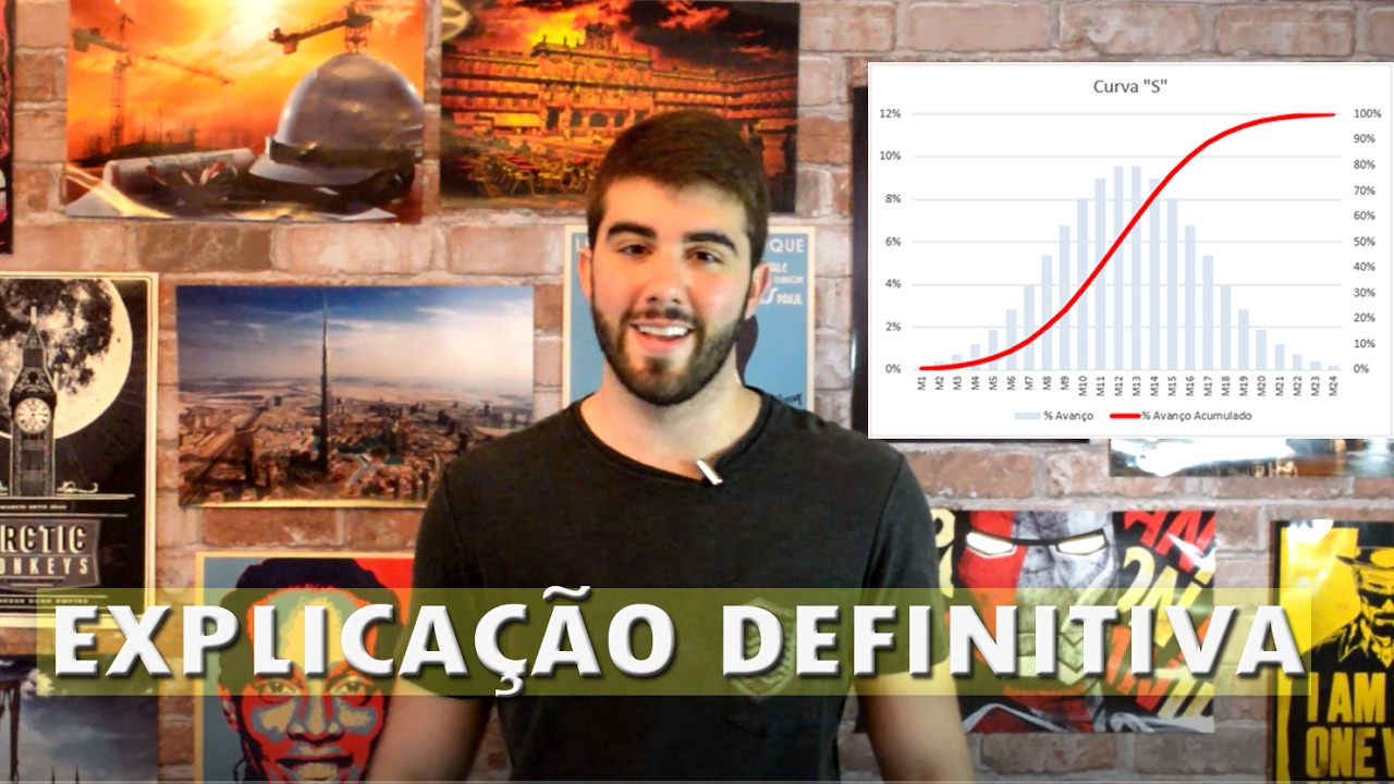 CURVA S NA GESTÃO DE OBRAS