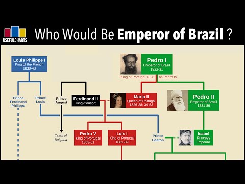 Who Would Be Emperor of Brazil Today?