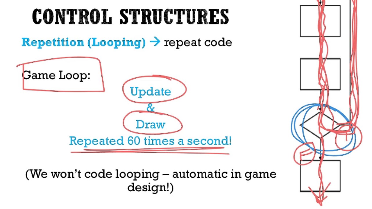 Unit 3 - Lesson 5A - Control Types and Boolean Statements