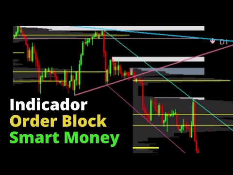 Indicador de Order Block