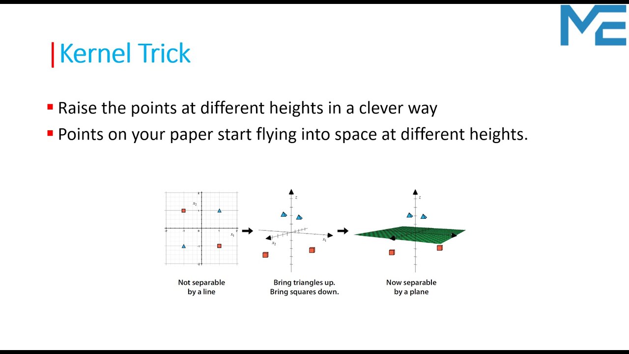 Lecture 67: 🚀 Kernel Trick