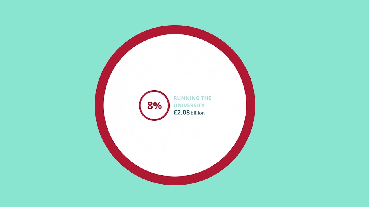 Prezi Design - Universities UK