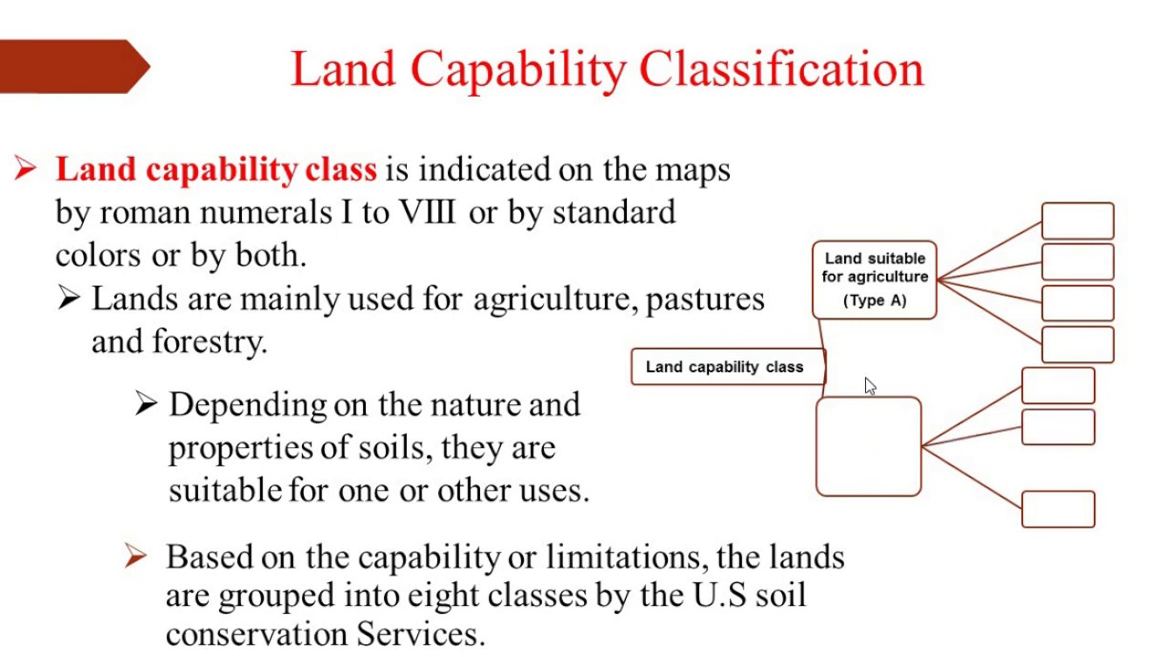 Land Use Capability Classification