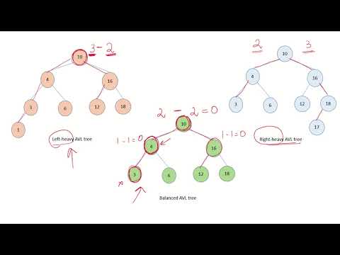 DSA30a - Introduction to AVL Tree | Rotations