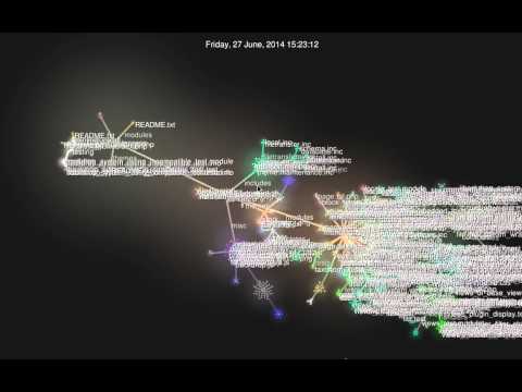 { Backdrop CMS Gource Visualization }