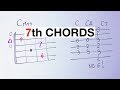 7th CHORDS On Guitar Explained Music Theory And Practice