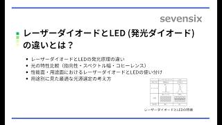 【動画で解説】レーザーダイオードとLED（発光ダイオード）の違いとは？
