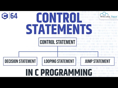 Learn Control Statements in C Programming Explained with Example C ...