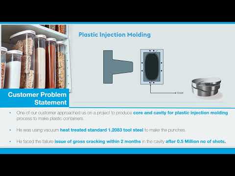 Plastic Molding: Uddeholm Mirrax ESR - Core and Cavity for Plastic Injection Molding