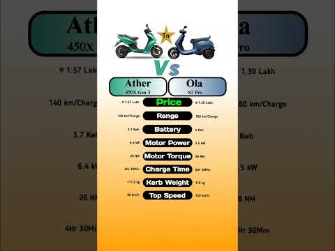 Ather 450X Gen 3 Vs Ola S1 Pro #technnu
