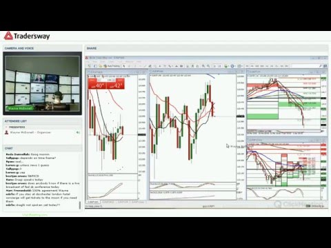 Forex Trading Strategy For Today: (LIVE APRIL 7, 2016)