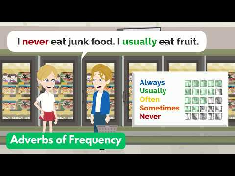 英語の頻度を表す副詞 | Always, Usually, Often, Sometimes, Never (会話練習) (Adverbs of Frequency in English | Always, Usually, Often, Sometimes, Never (Conversation Practice))