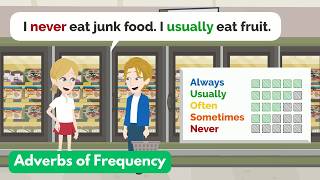 Adverbs of Frequency in English | Always, Usually, Often, Sometimes, Never (Conversation Practice)