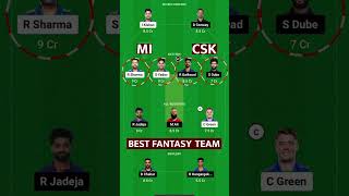 MI vs CSK  Dream11 Team: Mumbai vs Chennai Dream11 Today Team | CSK vs MI Dream11 Prediction