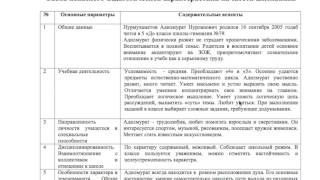 Пример Характеристики для Награждения Почетной Грамотой Министерства