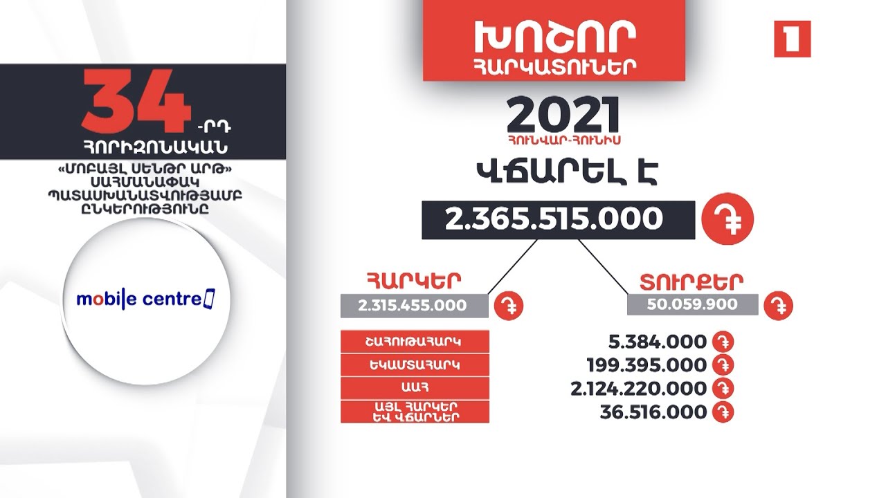 Հայաստանի խոշոր հարկատուները | 34-րդ հորիզոնական