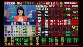 【海豚交易室】范振鴻 0525 連線 台股線上 寰宇財經台 (圖)