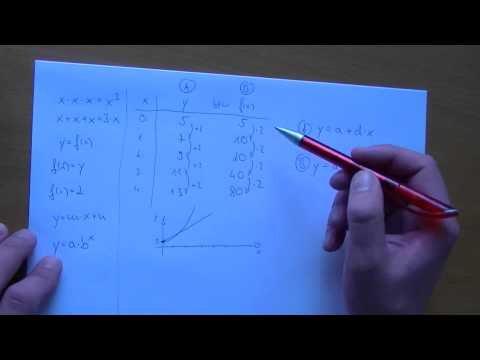 Wachstum exponentiell vs. linear
