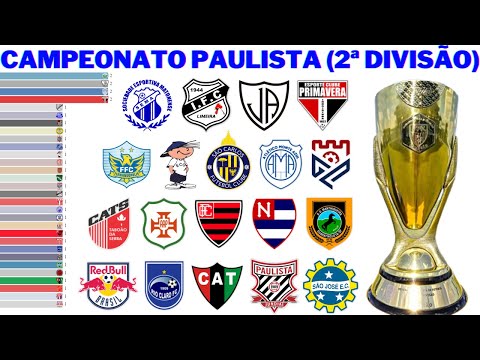 Vídeo: Segunda divisão paulista: regulamento e participantes