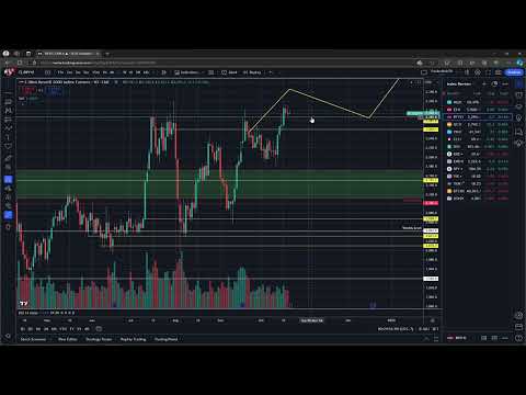 Weekly Market Review - October 20th, 2024