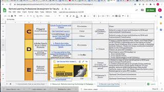 How to Use the Professional Development Tracker