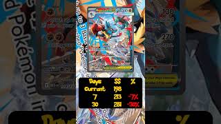 Market Changes on November 28, 2025 #pokemon #pokemontcg #tcgplayer
