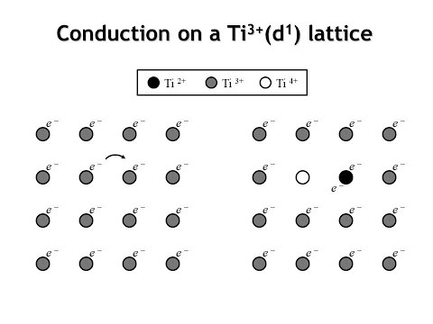 Lecture 40 Conductivity of Transition Metal Compounds