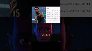 Donovan mitchell has been horrible this playoffs