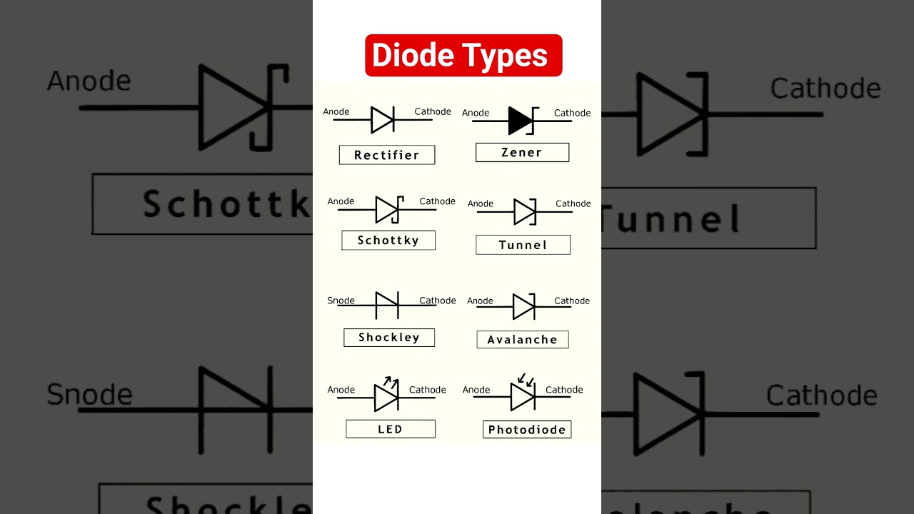 Symbols of Different types of diodes in electronics #electronicseducation #electronicsrd #diode
