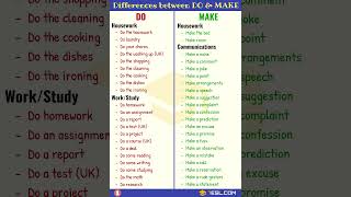 Difference Between “Do” and “Make” Collocations! #7esl #collocations