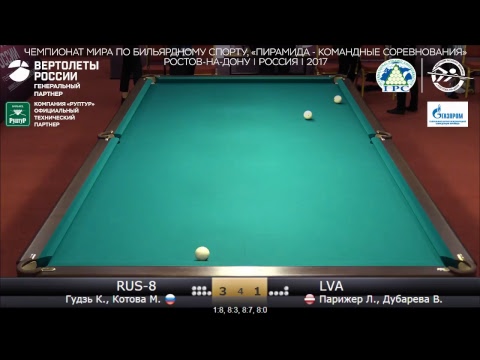 CW2017 (Гудзь К., Котова М.)  RUS-8 -  LVA (Парижер Л., Дубарева В.)