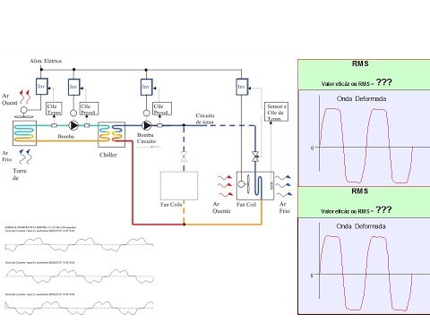 A-345 NOVIDADE!INTRODUÇÃO AOS FILTROS DE HARMÔNICAS!PARTE I