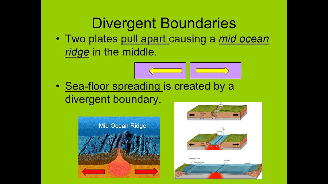 Plate Tectonics Notes lesson