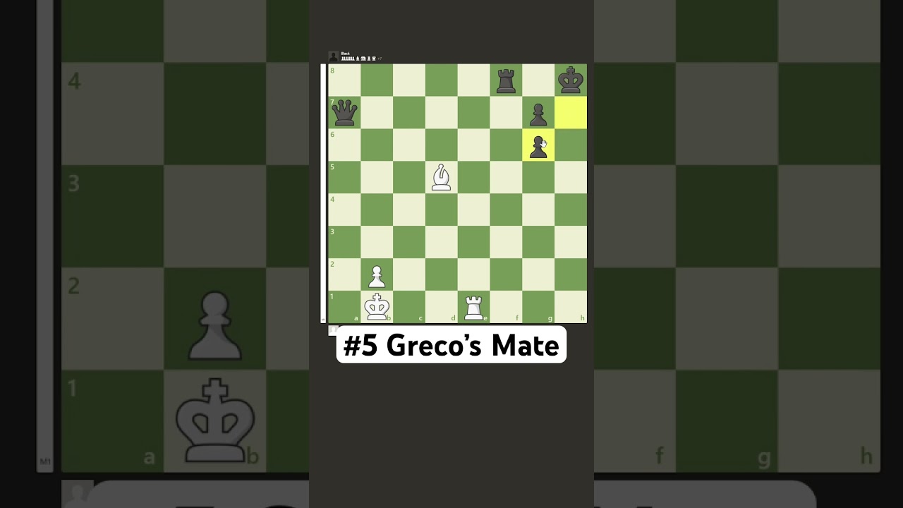 Checkmate for chess beginners
