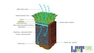 Turf Tips | Proper Amount of Infill Sand