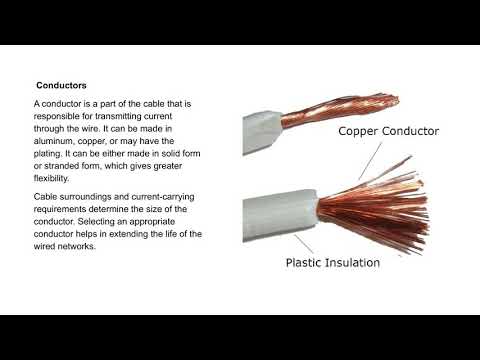 Stranded Copper Wires