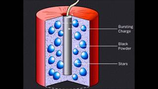 Video:  The Chemistry of Fireworks by Charlotte Hayre 