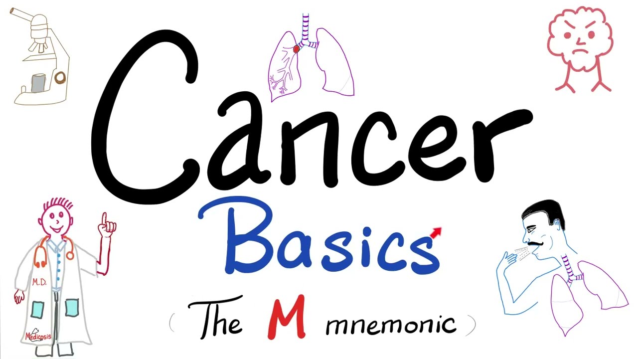 What is Cancer ♋️ ? What is Tumor (Neoplasia)?| Mnemonic | Benign vs Malignant |Oncology Basics👩‍⚕️
