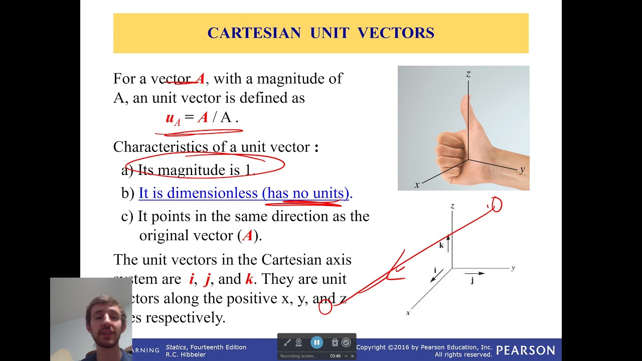 Cartesian Unit Vectors