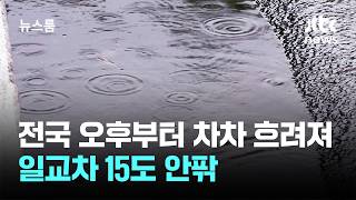 [날씨] 전국 오후부터 차차 흐려져…일교차 15도 안팎 / JTBC 뉴스룸