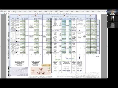 הרב יואל חקון  - תפילה עם נקודות הכסף - שיעור 027 - זמירות - ויברך דוד...