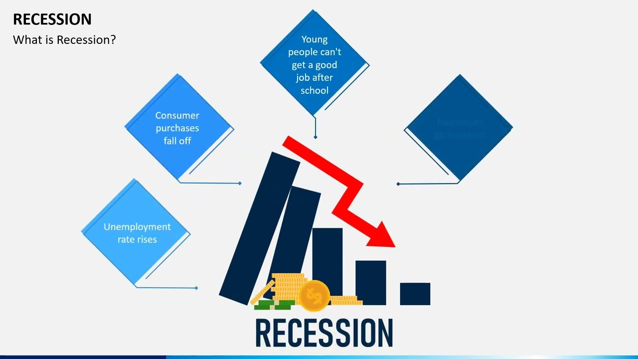 Recession Animated Presentation Slides