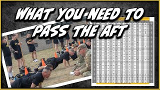 The NEW Army Fitness Test (AFT) standards - Did it get easier