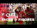 FACTS & FIGURES | FC Utrecht - Excelsior ?
