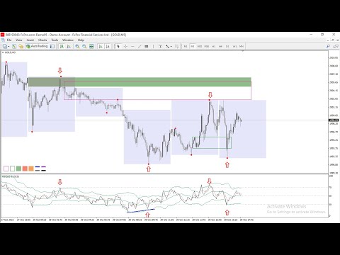 Video Vix 75 and Boom Sniper Entry