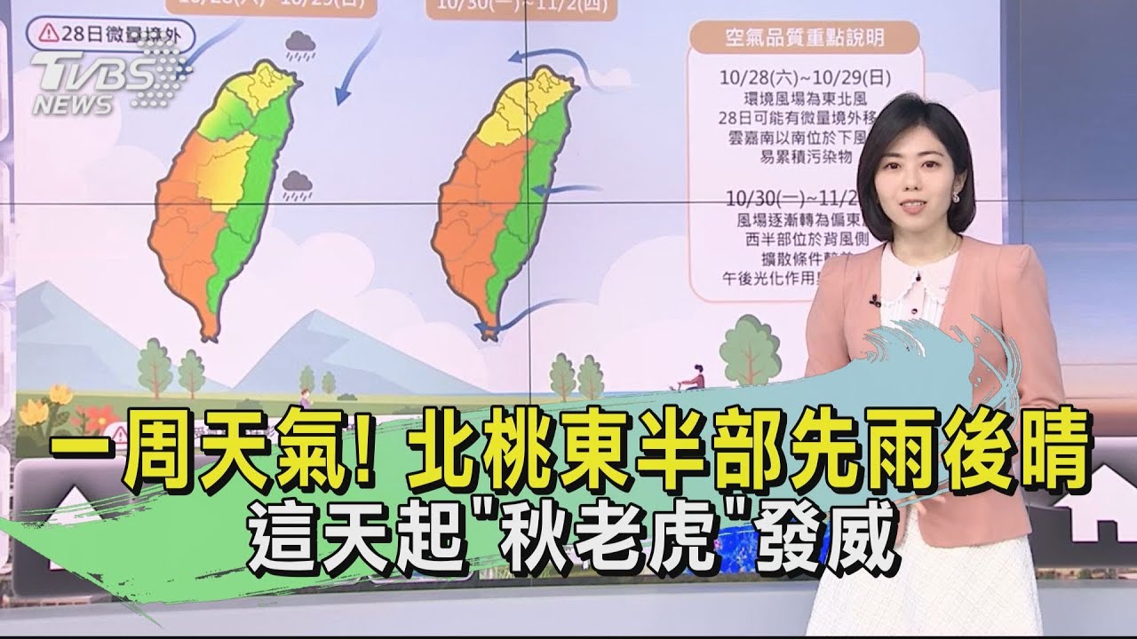 一周天氣！北桃東半部先雨後晴　這天起「秋老虎」發威