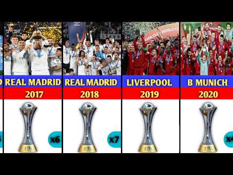 FIFA Club World Cup Winners 1960-2023