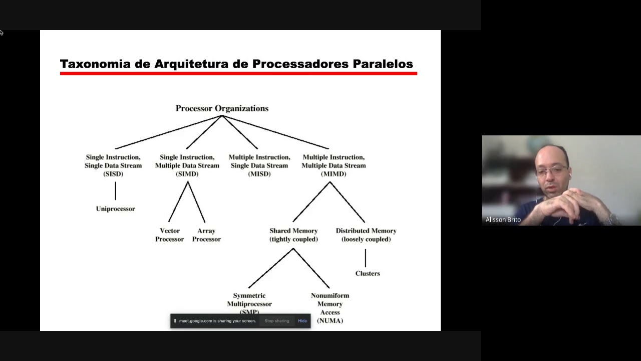 Aula de Arquitetura de Computadores II - Processamento Paralelo - Parte 1